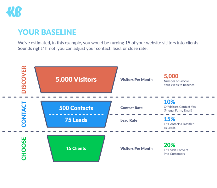 saas marketing funnel