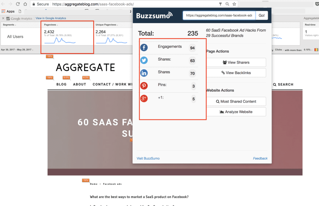 saas content marketing